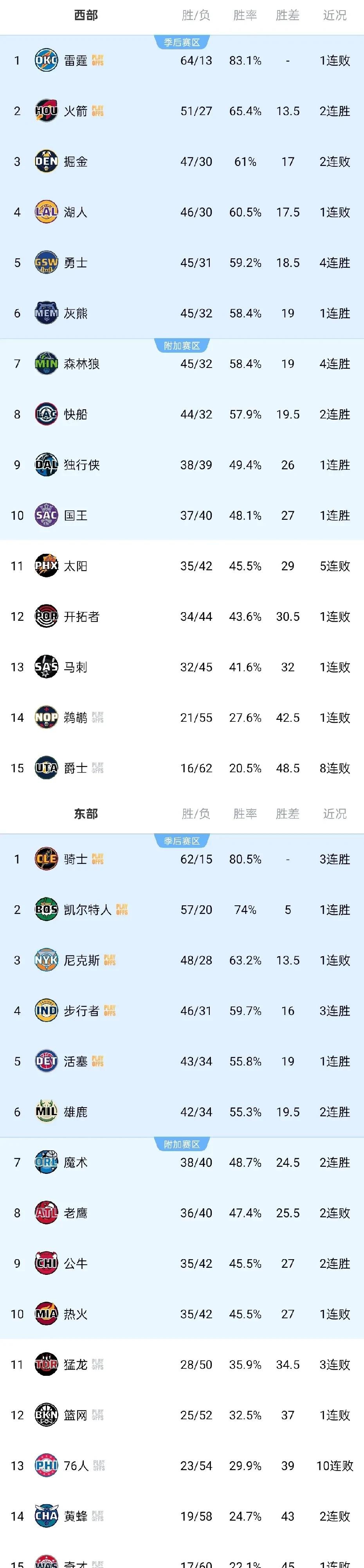 开云官网-包含尼斯集结日伤情更新,志在NBA季后赛名次提升,信心回归,球探报告显示潜力的词条
