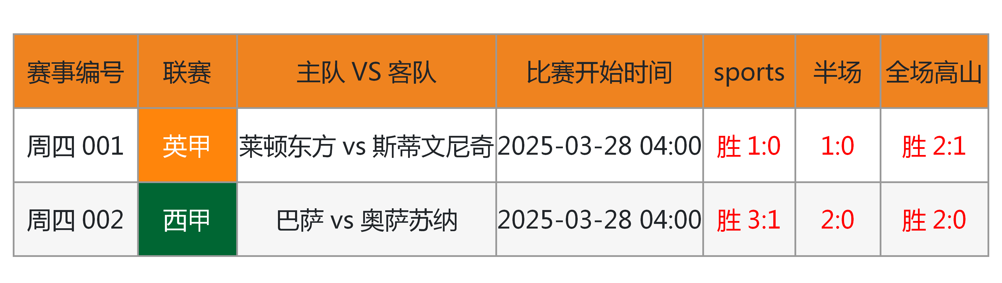 开云入口-赛地聚焦:国王杯窗口期热度飙升,马德里竞技回应争议,引发热议,数据趋势出现新变化(马德里竞技比赛直播)