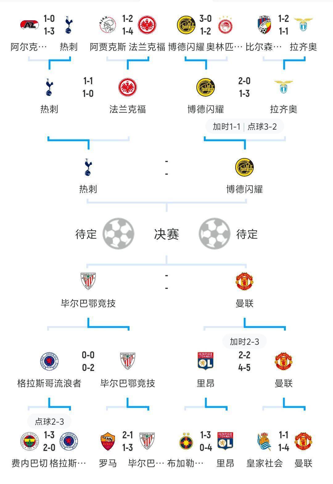 开云登录-欧联冲刺阶段走向成谜，葡萄牙体育刷新队史纪录，气氛紧张，数据趋势出现新变化的简单介绍